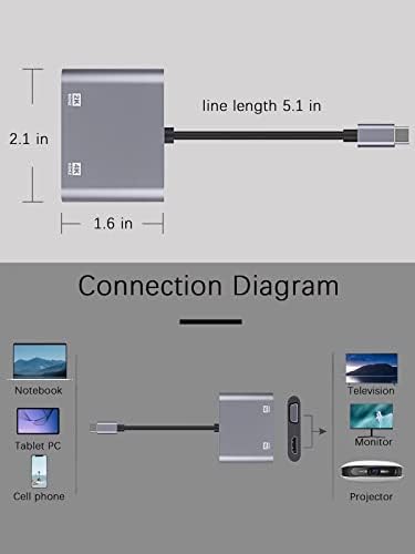 USB C HDMI VGA adaptörü, C Tipi VGA USBC ile Uyumlu MacBook Pro 2020, iPad Pro 2020, Galaxy, Yoga 910, Dell XPS 13/15 Yüzey Kitap Gitmek