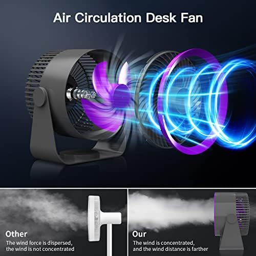 MOSİLA Hava Sirkülatör Fanı, 70ft Güçlü Hava Akışına Sahip 6000 mAh Vorteks Fanı, Ev için Sessiz Masa Fanı, 9 inç, 90 ° Ayarlanabilir